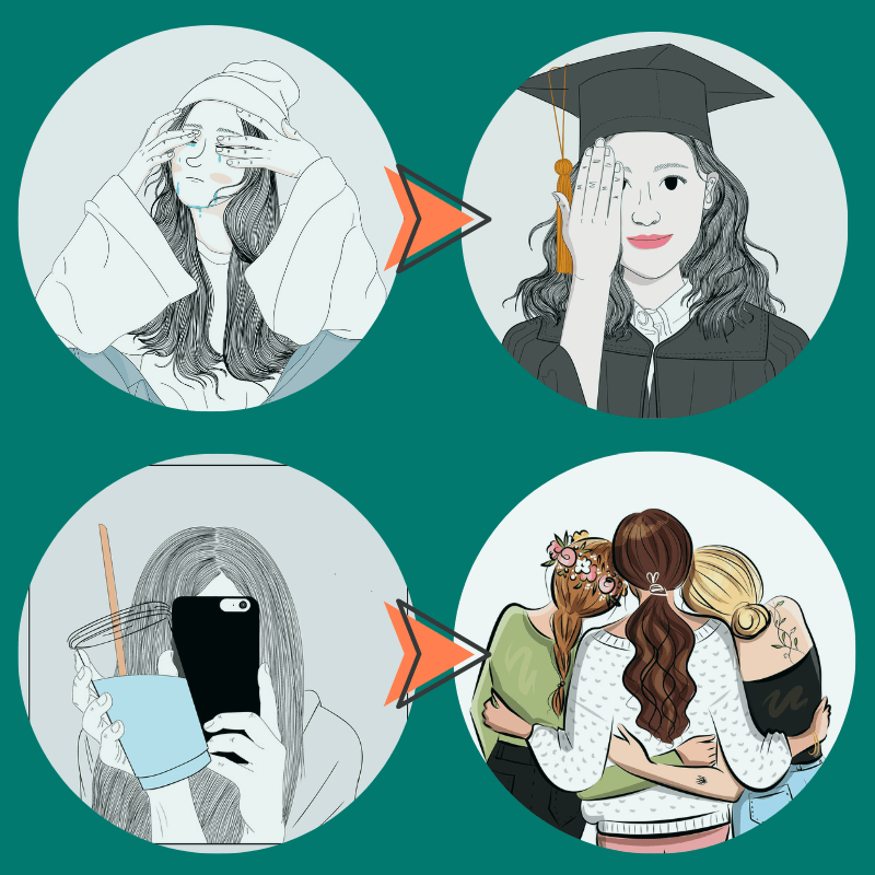 Accompagnement étudiant gestion du stress, gestion des émotions, communication assertive, croyances limitantes confiance en soi